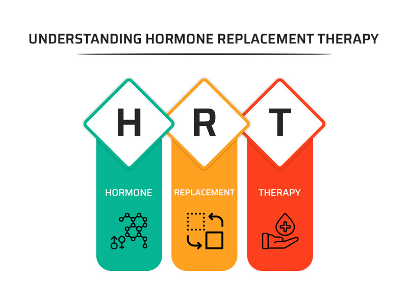 Is Hormone Replacement Therapy Beneficial For You?