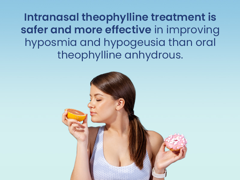 Compounded Intranasal Theophylline 