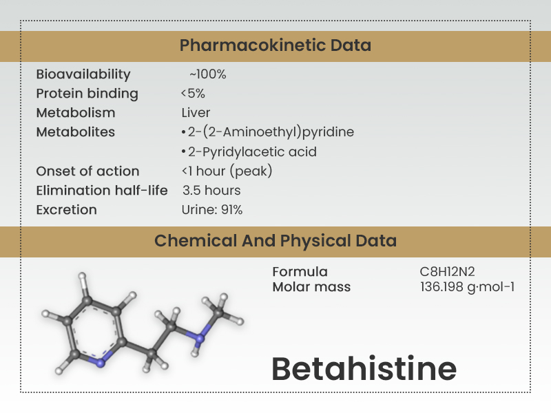 Betahistine: Uses, Side Effects, and Medicines