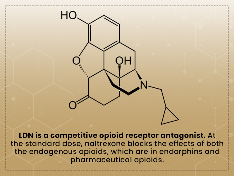 What Is Low-dose Naltrexone?
